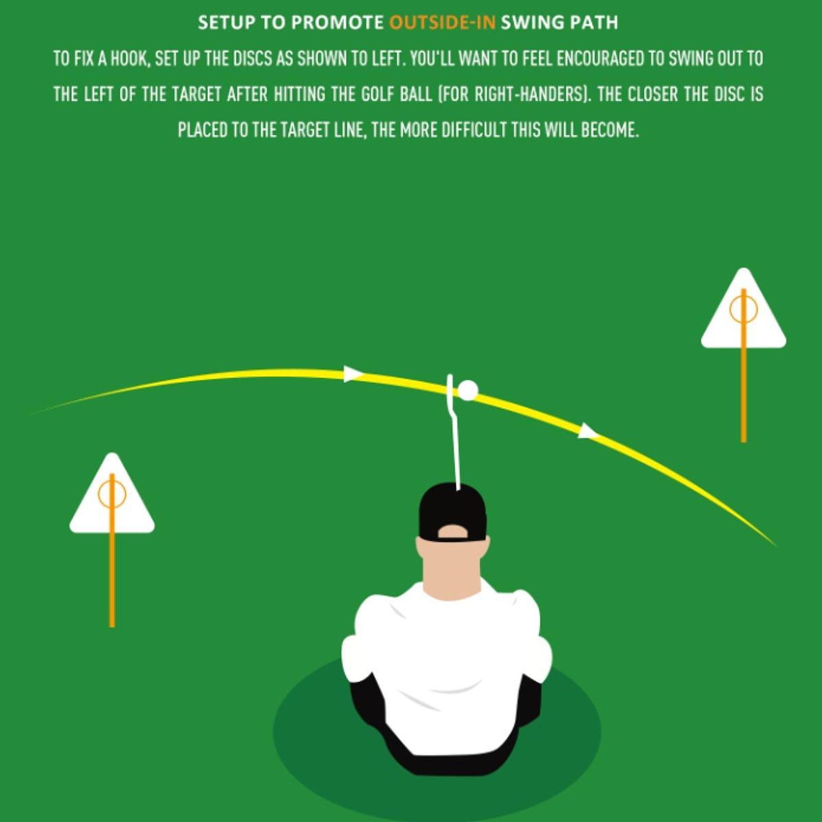 Pro Golf Practice Equipment Sw - Alignment Stick Set review and price